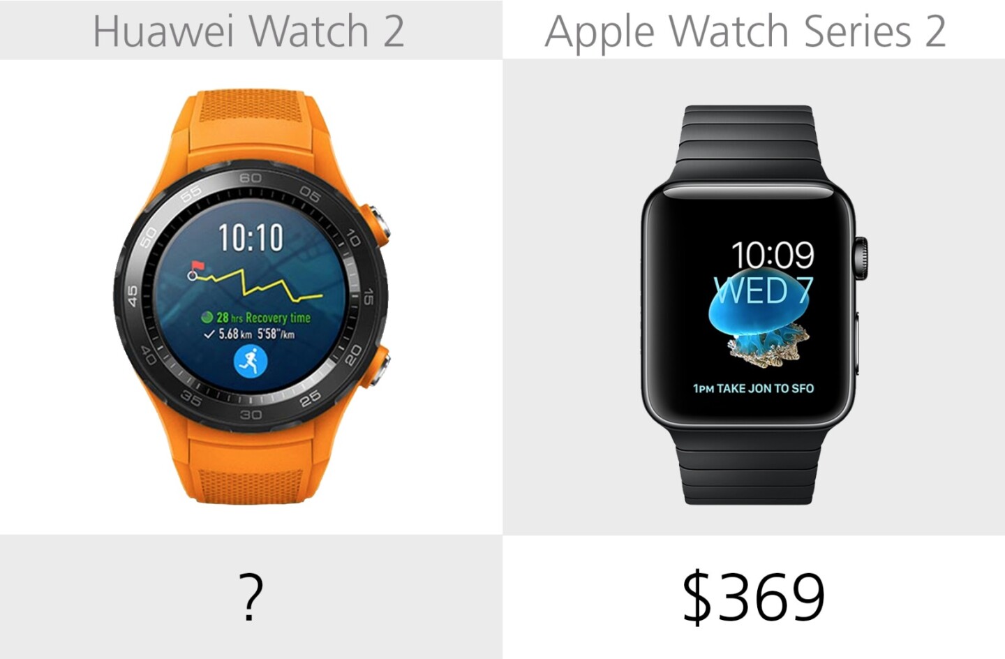 Starting price