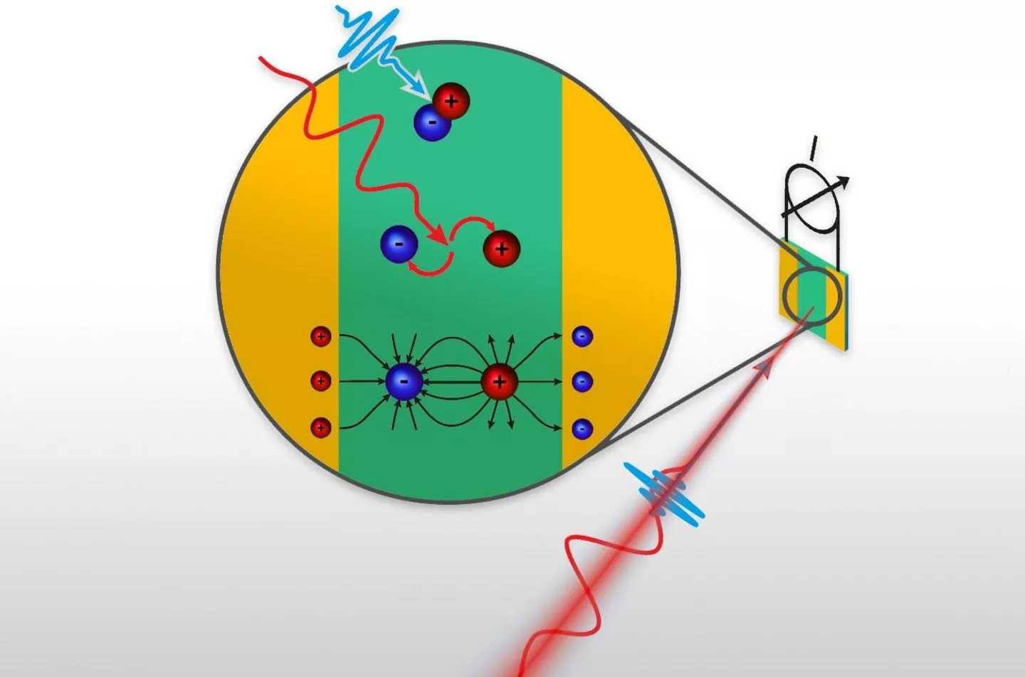 Researchers have calculated the absolute upper limit for how fast optoelectronic systems could possibly get, before quantum mechanics messes things up