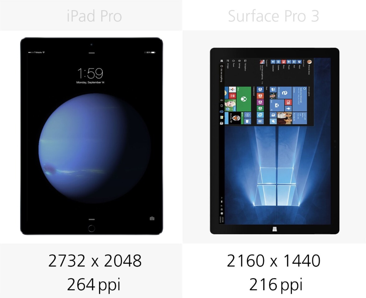 Display resolution
