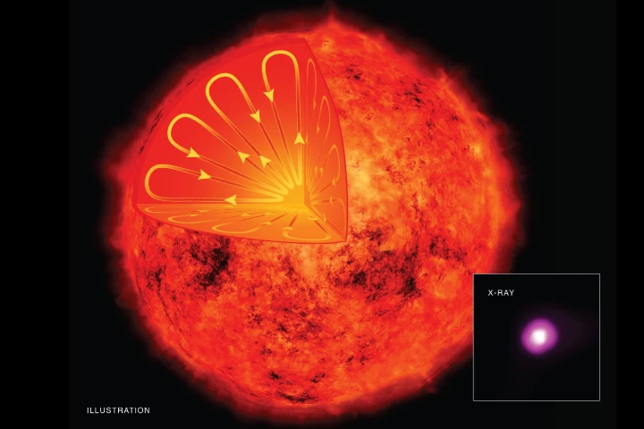 The Chandra readings indicate that the role of convection in magnetic field generation is different to what we thought