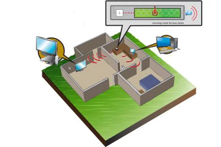 New technology developed at Purdue University could eliminate wires for communications in homes, businesses and cars (Image: Purdue University, Michael Esposito)