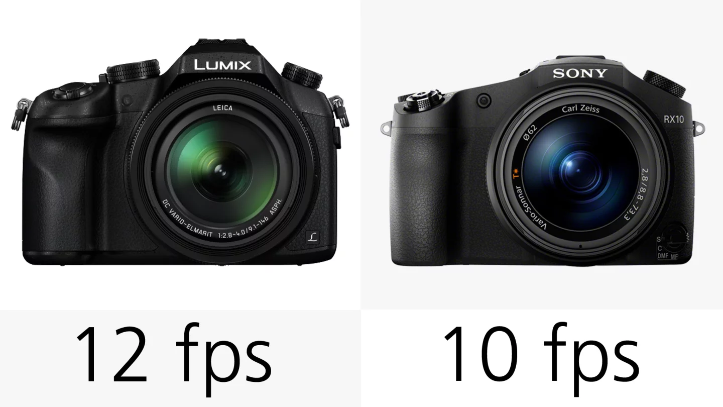The Panasonic FZ1000 is the faster of the two, topping out at 12 fps compared to the 10 fps of the Sony RX10