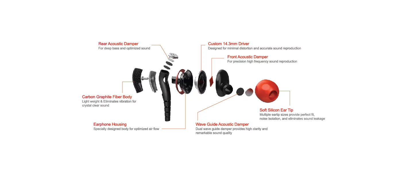 Exploded view of the MS 200 earphones