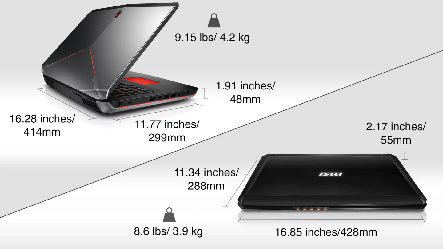 Dimensions and design