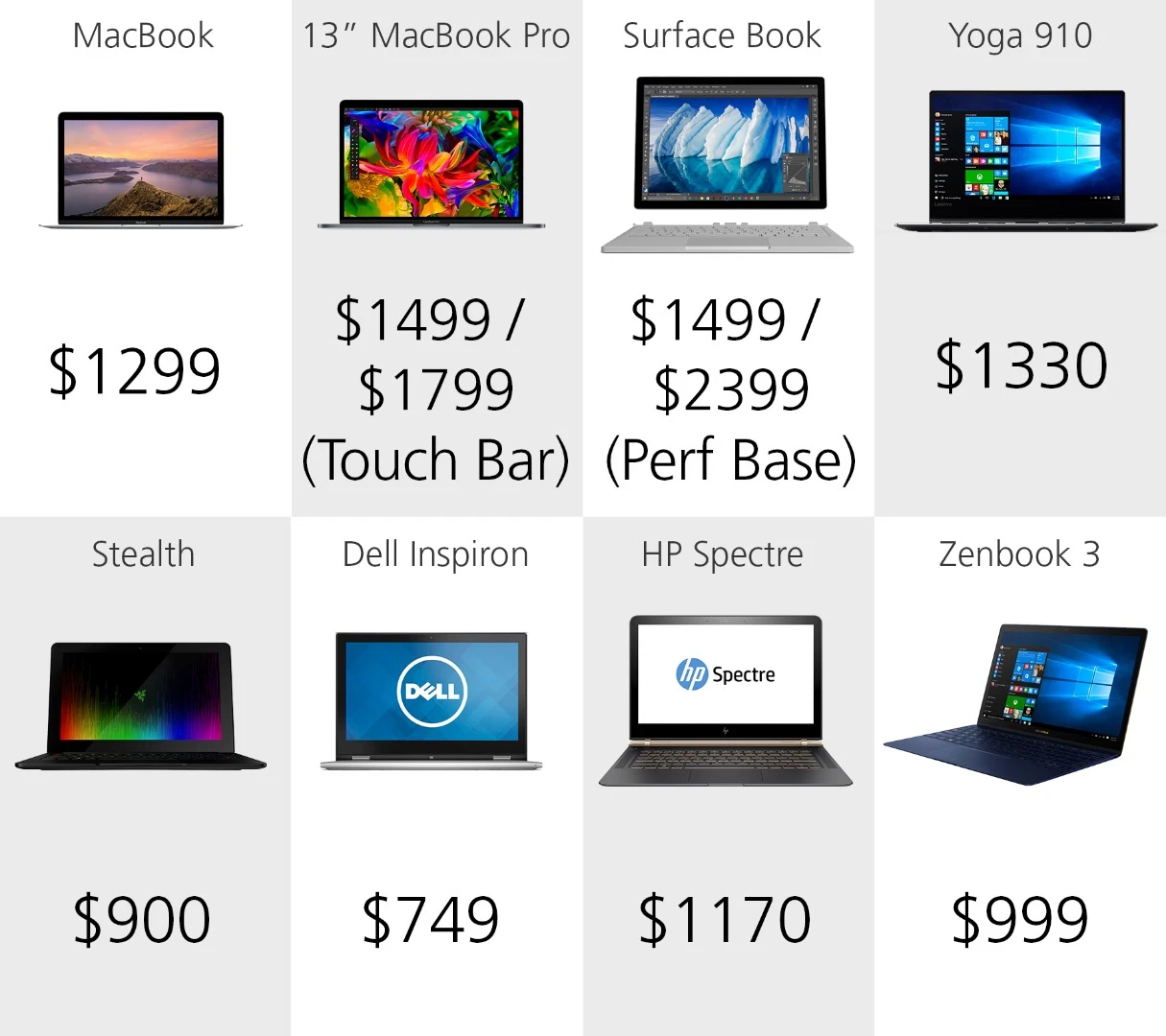 Starting price (full retail)