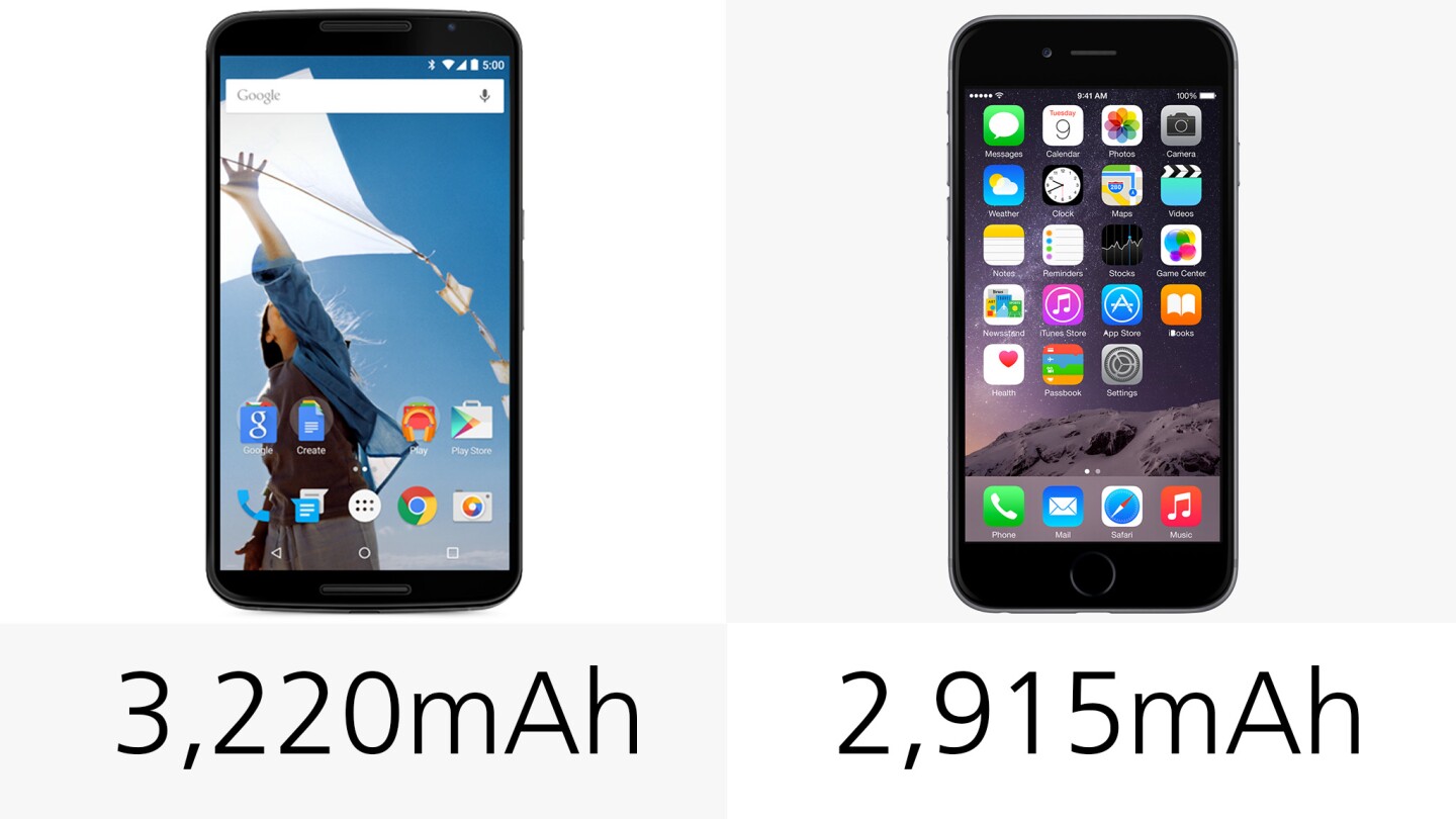 Battery capacity
