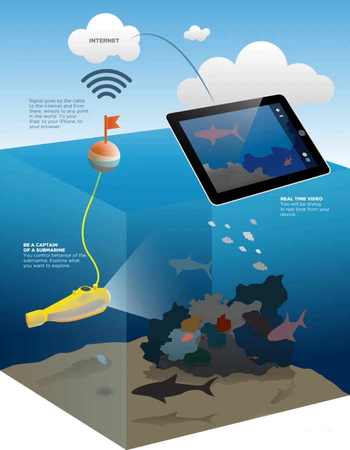 An illustration depicting how the AquatiCo system would work