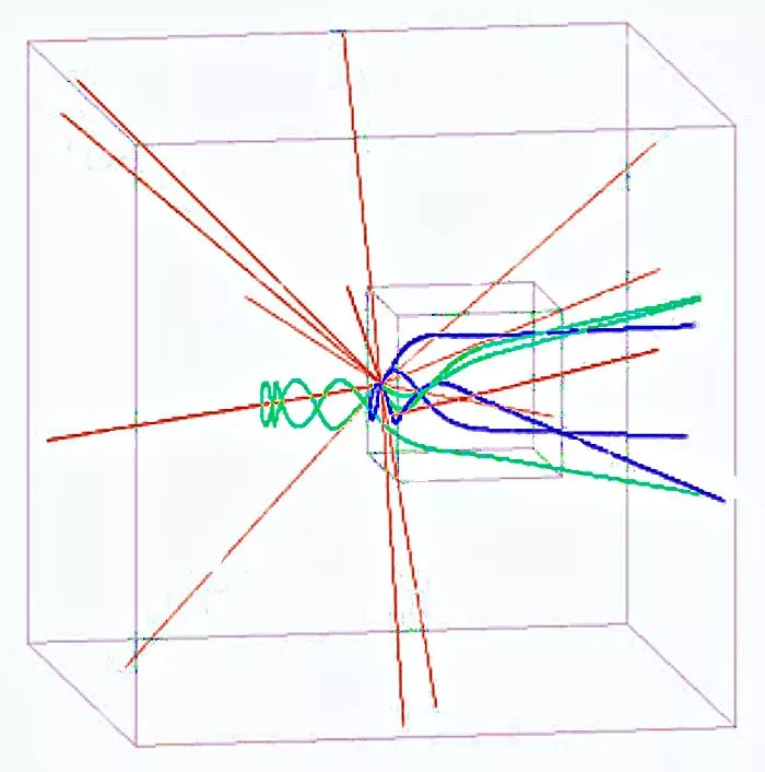 Depiction of the simulated trajectories of the products of a proton-antiproton collision. The blue lines represent positive pions, the green lines negative pions, and the brown straight lines are gamma rays mostly generated by the decay of neutral pions. Note that the both positive and negative pions are eventually directed out the nozzle (Image: Keane and Zhang)