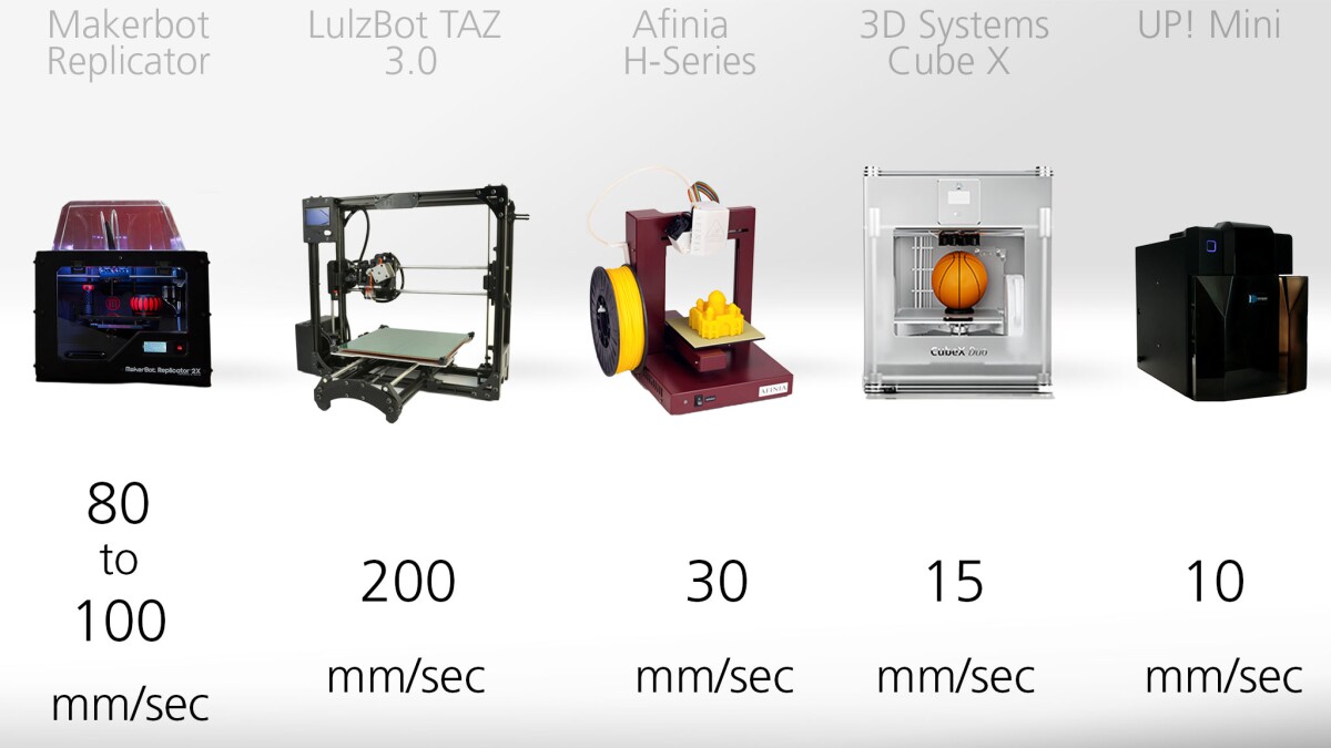 3D printer guide – Print Speed