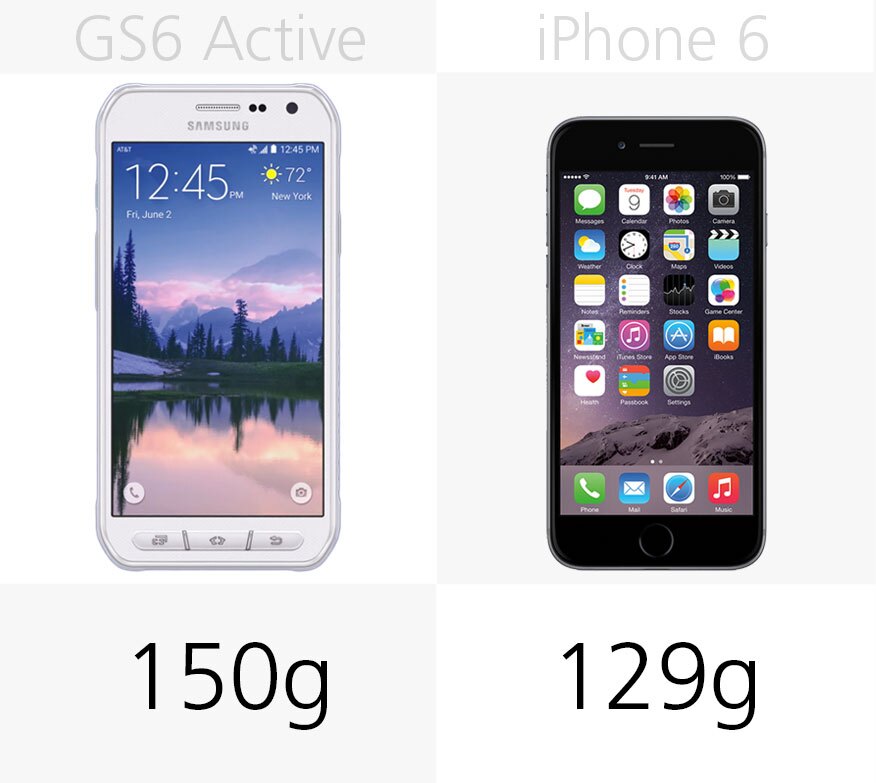 Weight