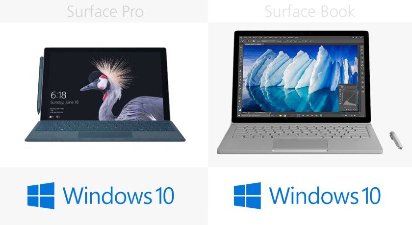 Operating system
