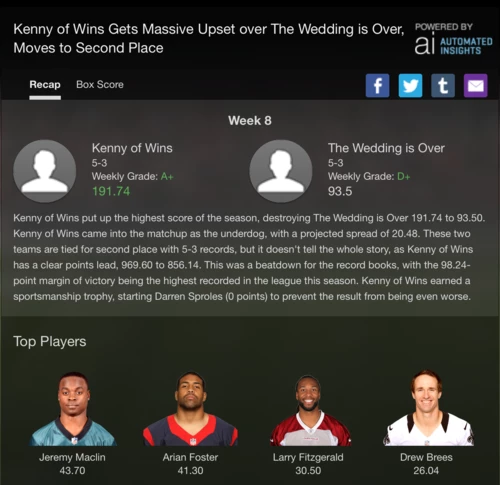 Automated Insights' Wordsmith platform writes fantasy football draft recaps and match reports for Yahoo (Image: Automated Insights)