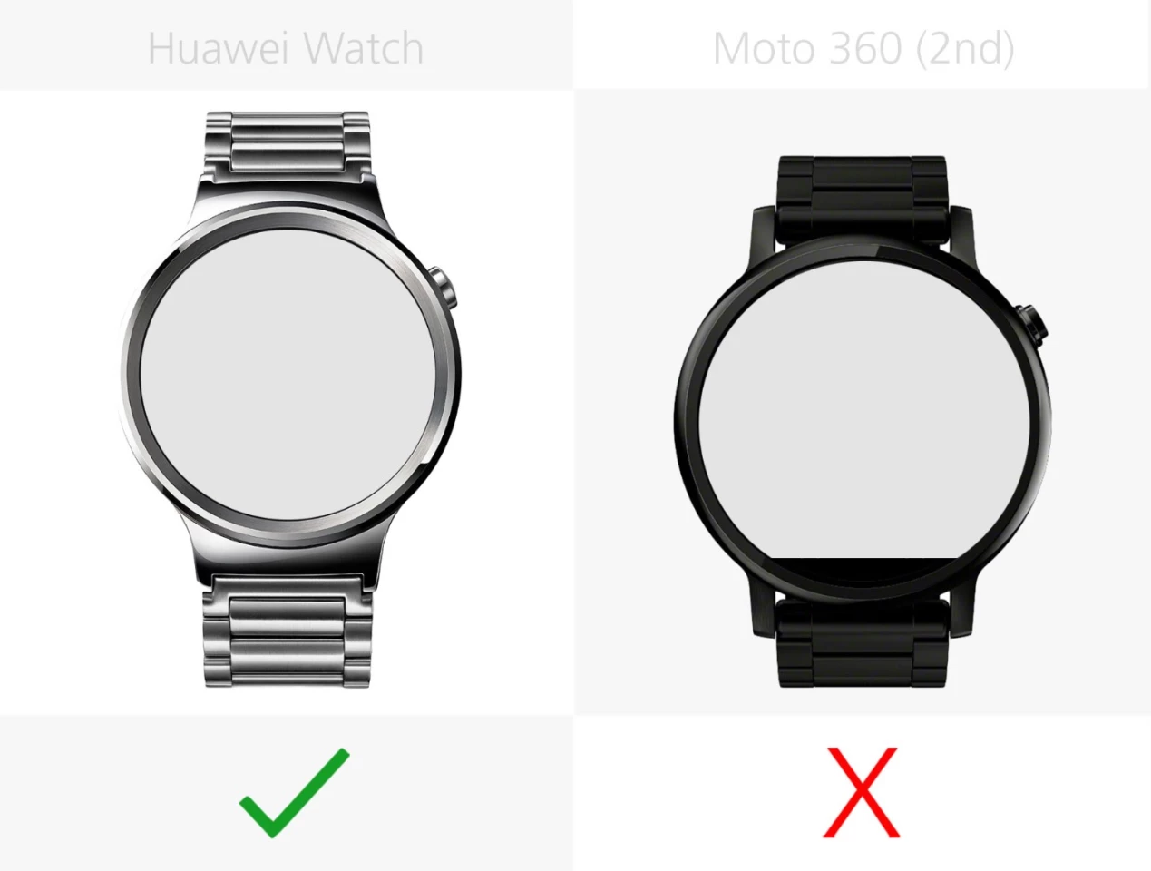 Fully round display