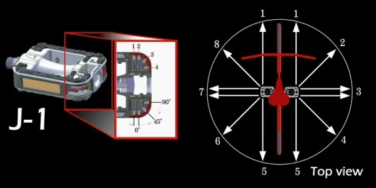 The left cutaway shows how the LEDs are arranged on each pedal, the right shows how visible the pedal makes the cyclist to other road users