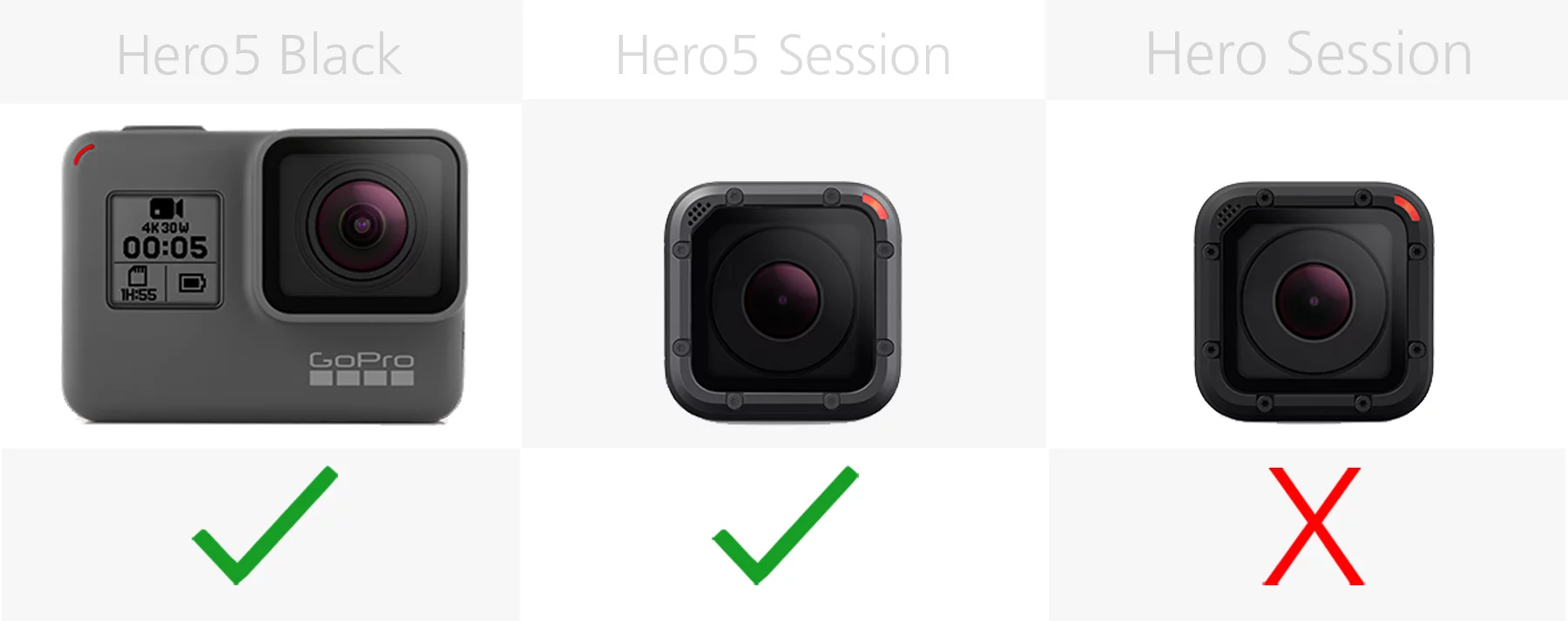 Comparing the video stabilization of the GoPro Hero5 Black, Hero5 Session and Hero Session