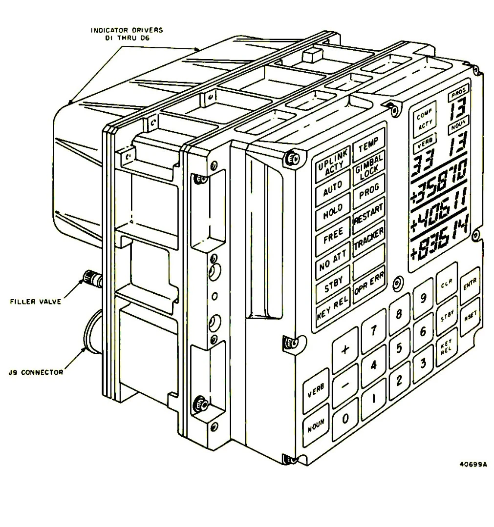 Diagram of the DSKY