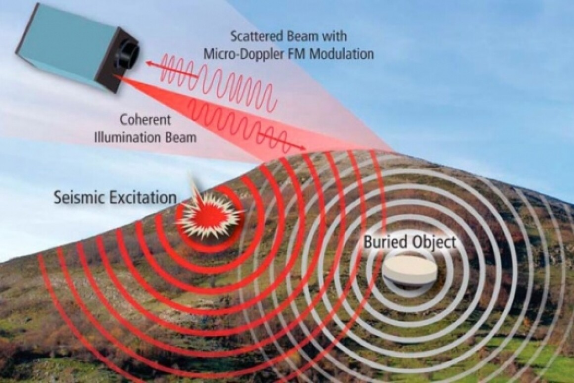 Laser detection system for unearthing hidden tunnels