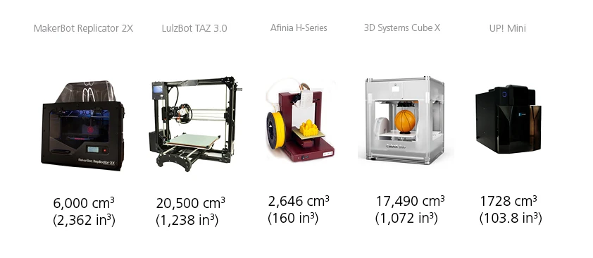 3D printer guide – Print Volume