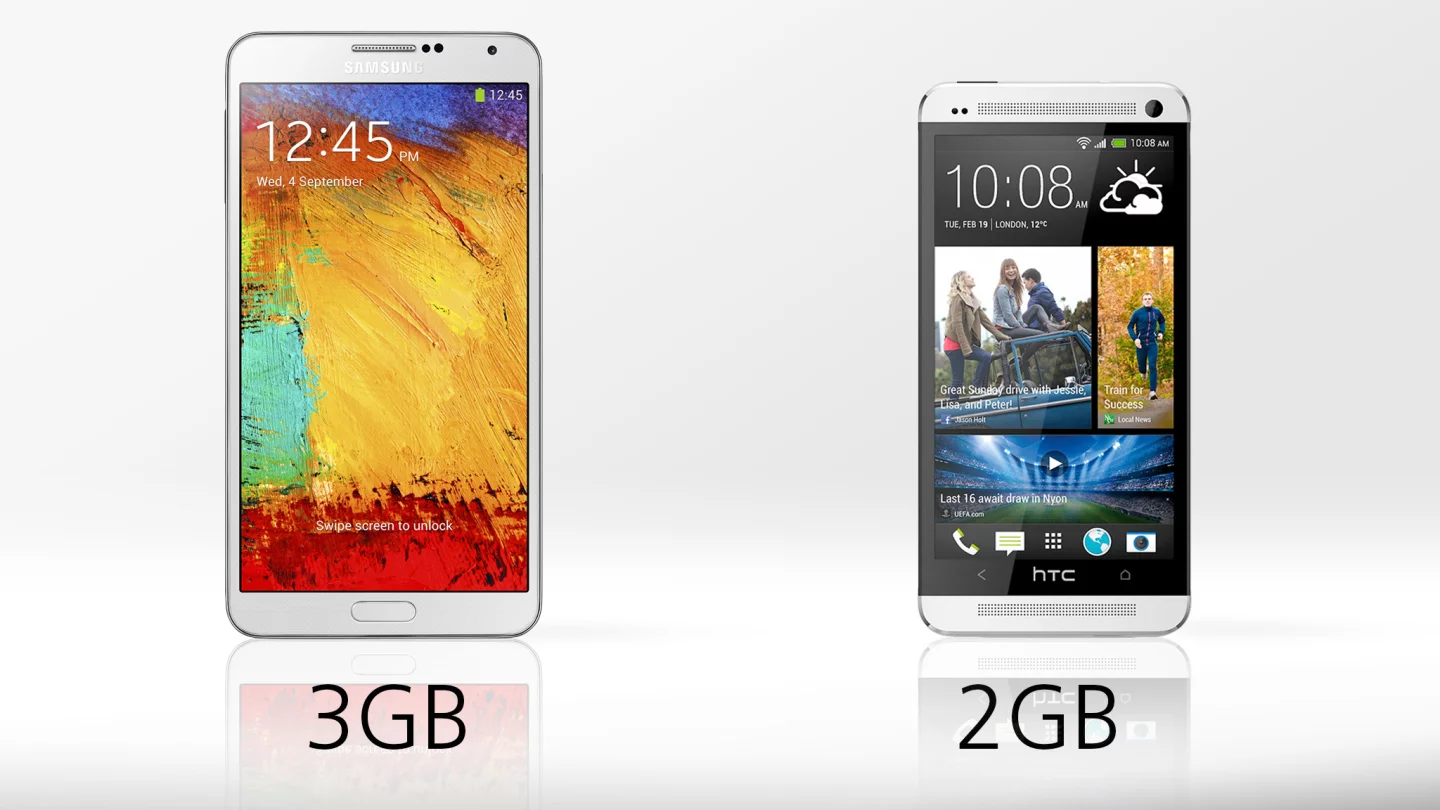 Both handsets supply healthy doses of RAM, though the Note breaks new ground with 3 GB