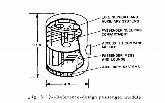 Orion lunar ferry passenger module