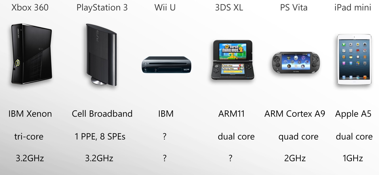 Mobile performance is quickly catching up