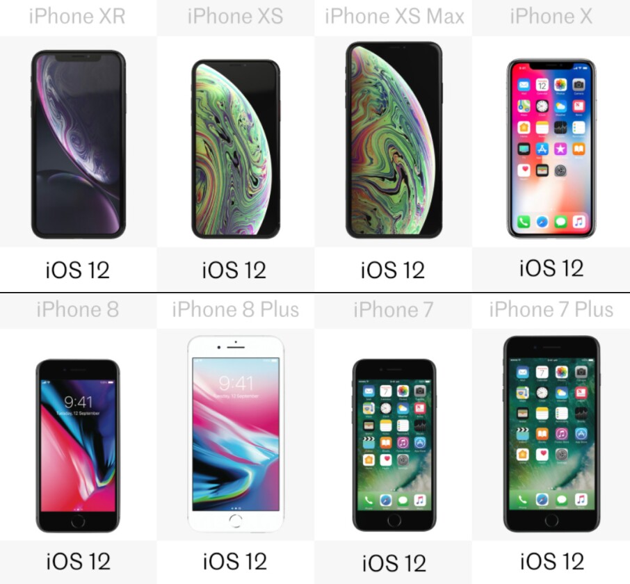 Operating system