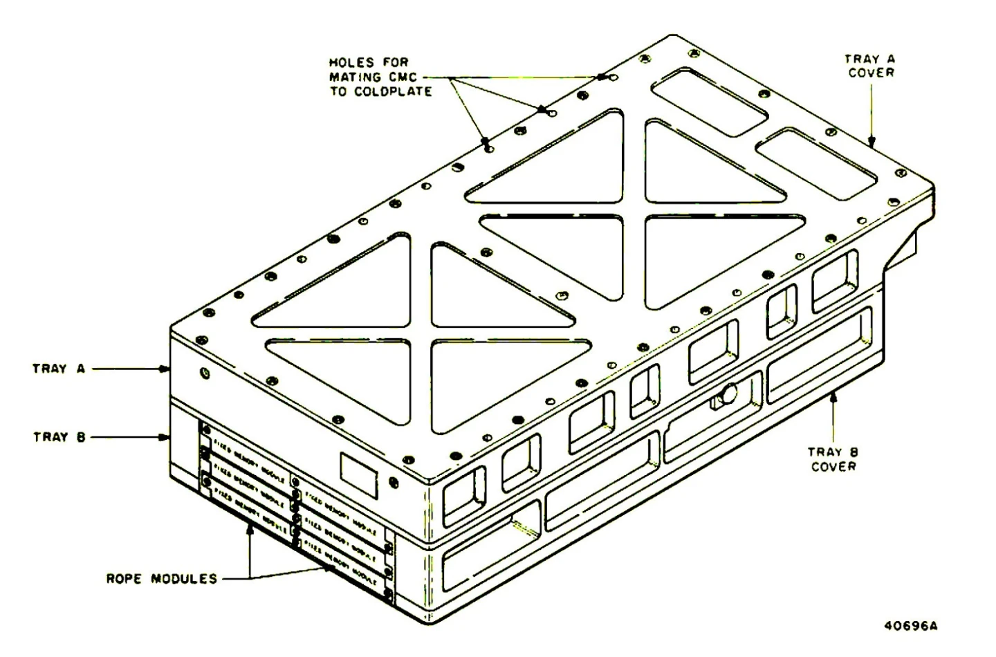 Diagram of the AGC