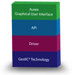 The layers of programming support provided by Microchip for their GestIC system