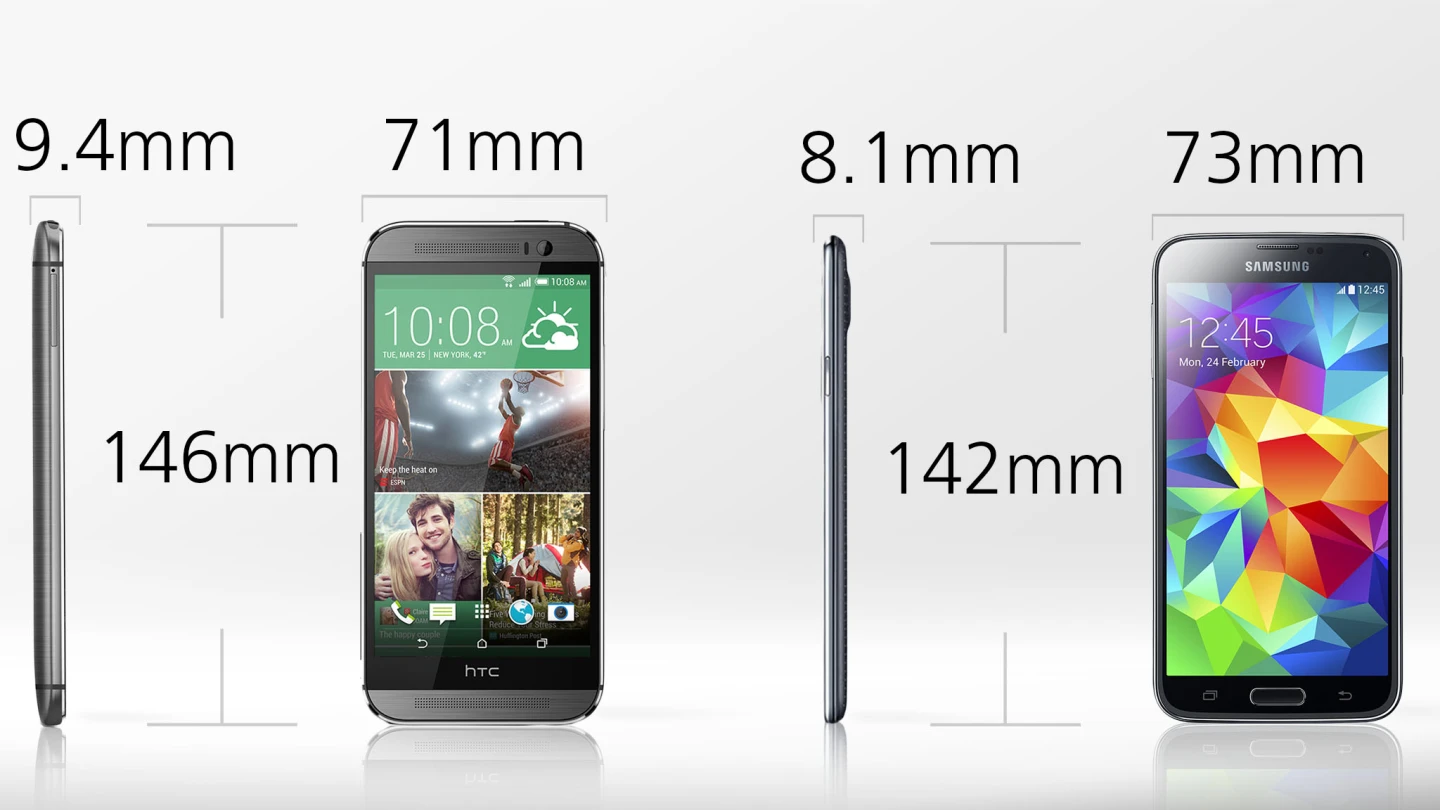 The One M8 is three percent longer and narrower, and 16 percent thicker