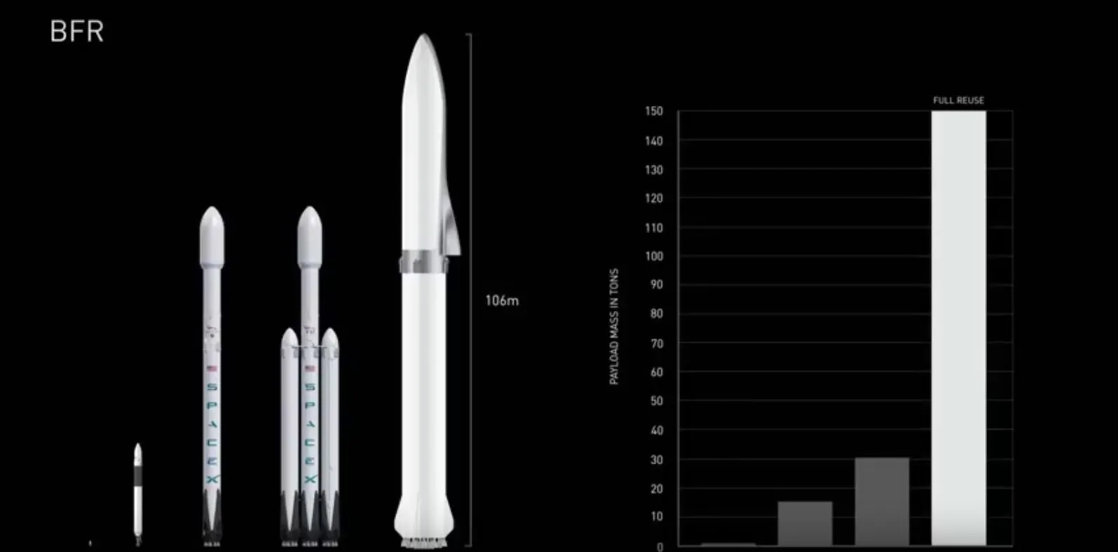BFR compared to previous Falcon configurations