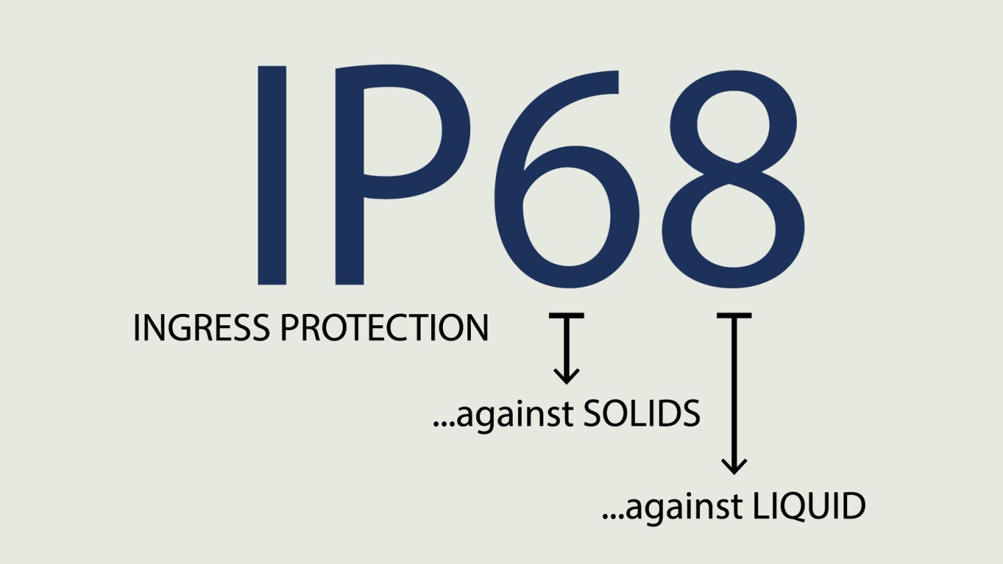Example IP rating