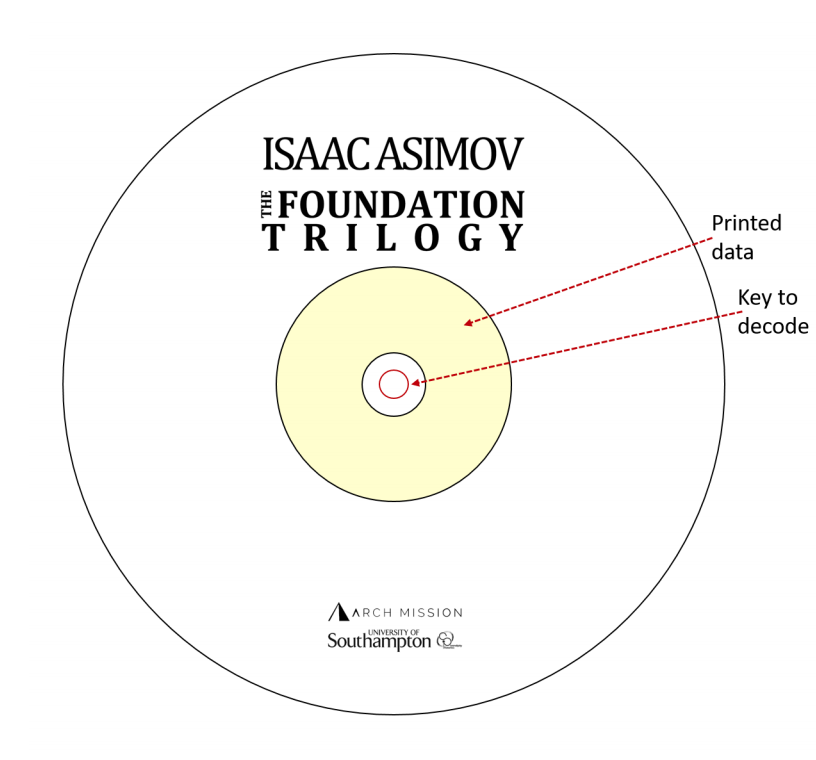 Diagram of the Arch disc