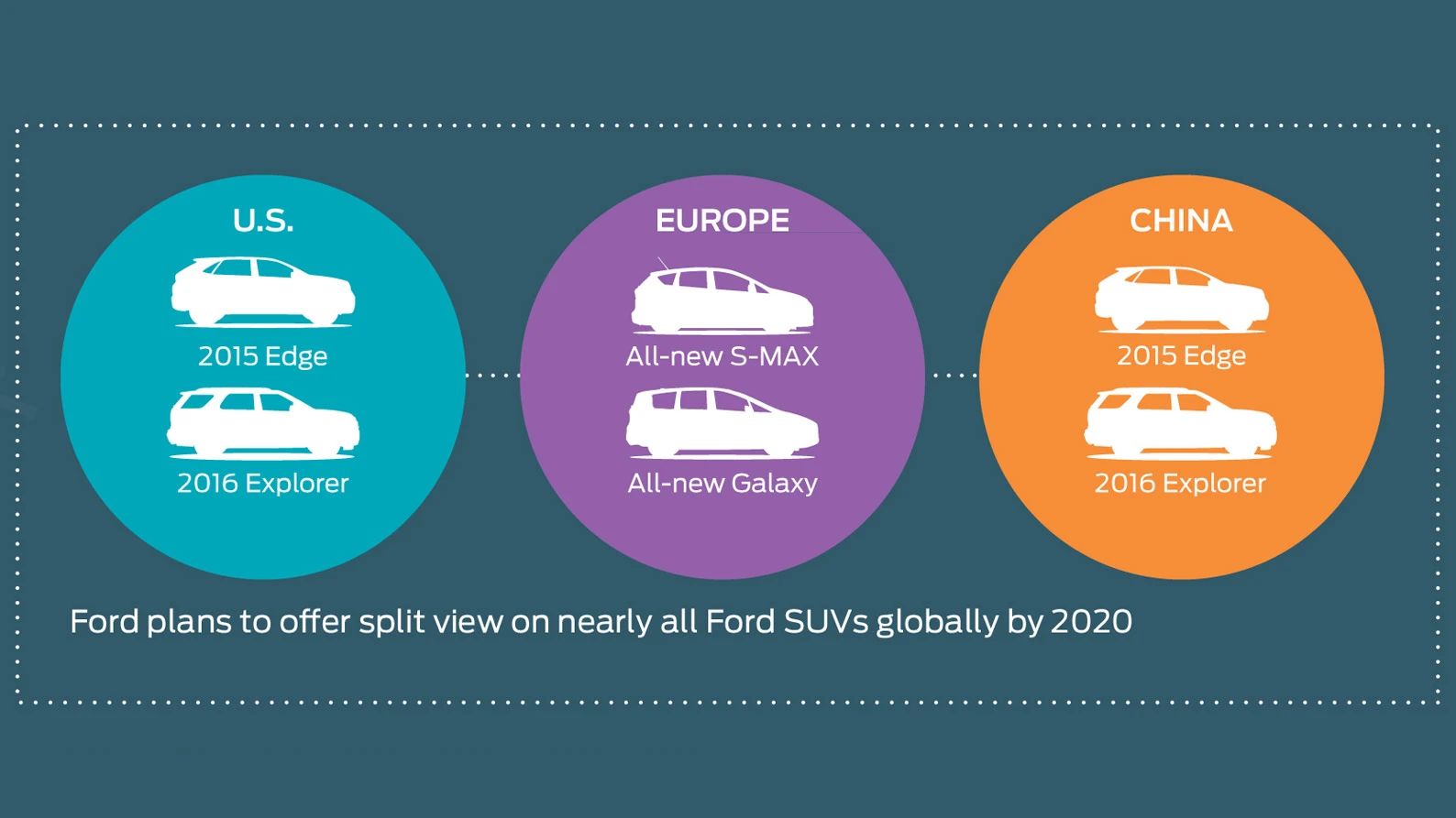 Ford plans to roll the Split View cameras out to most of its range by 2020