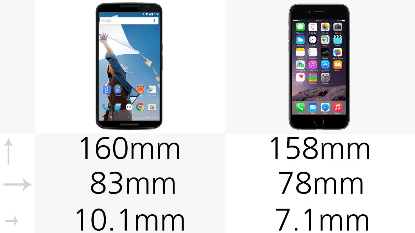 Dimensions