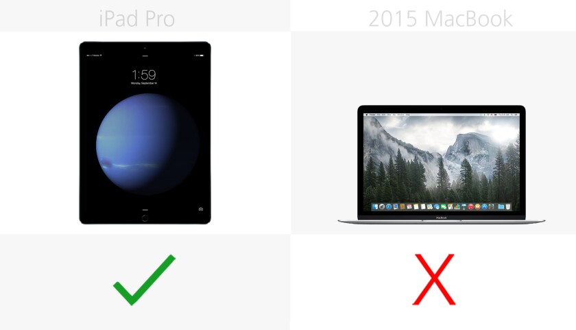 Touch ID