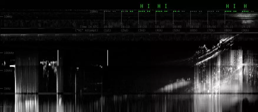 Juno receiving the "Hi" message: Image: NASA)