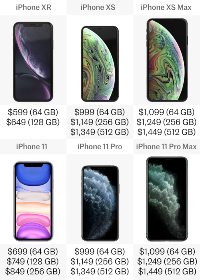 Price
