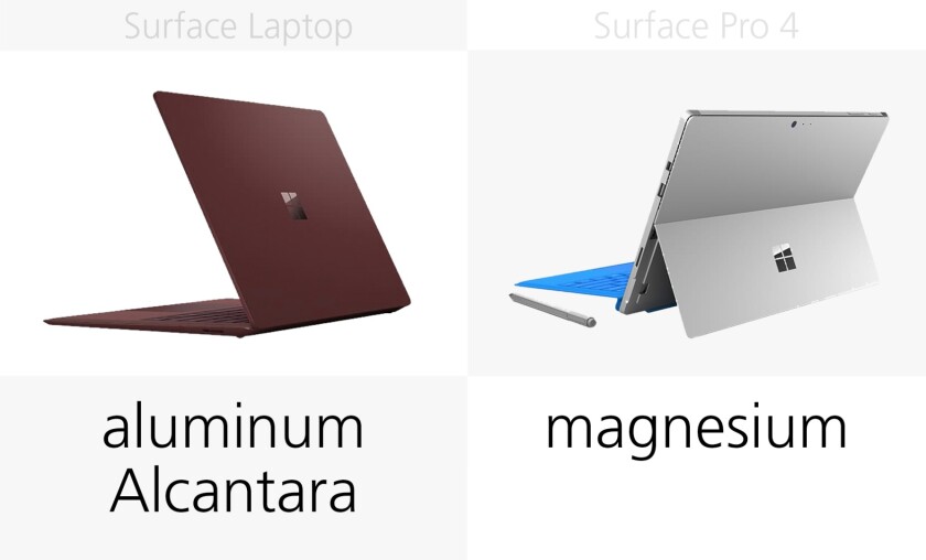 Build materials