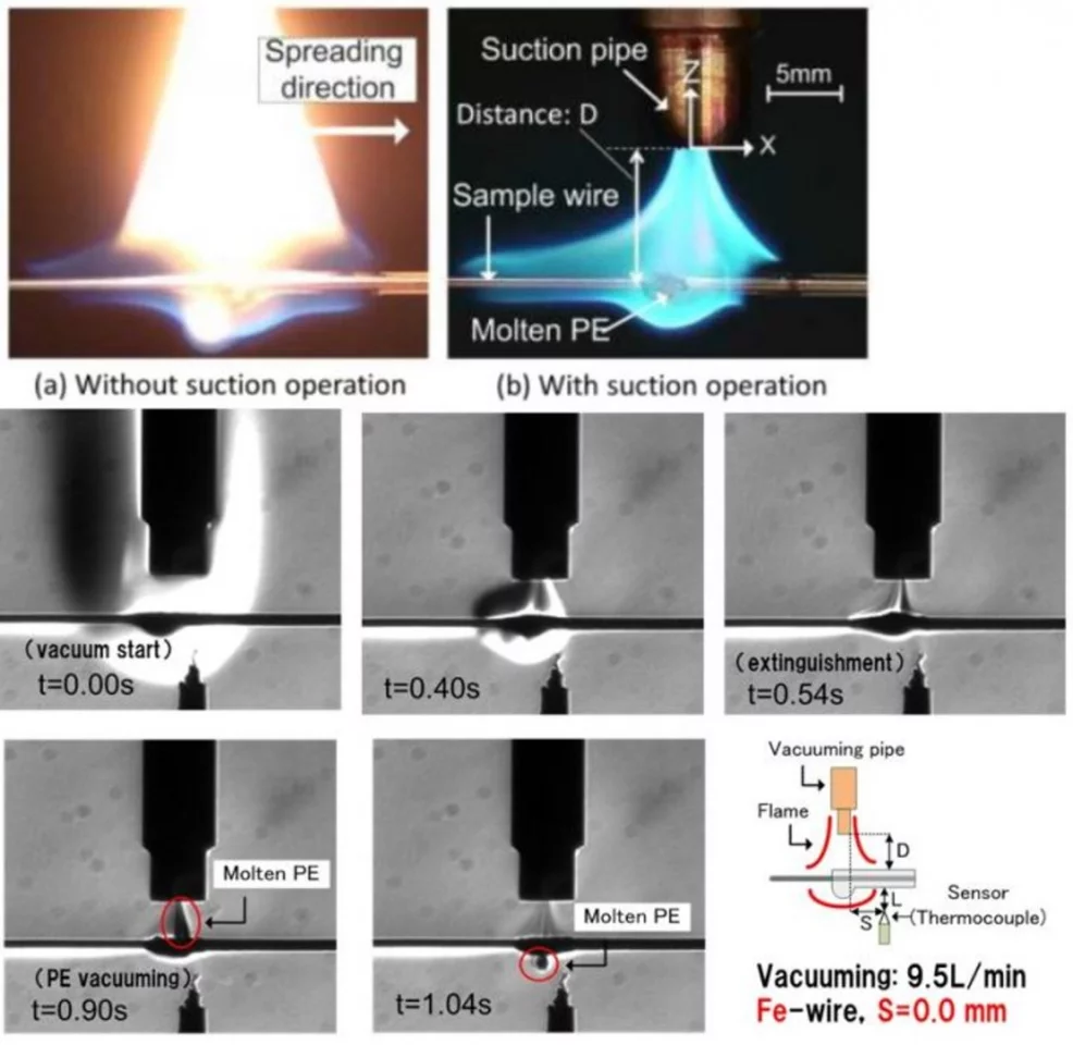 (a) Flame appearance with/without suction operation. (b) time-sequential Schlieren images during the suction extinguish process