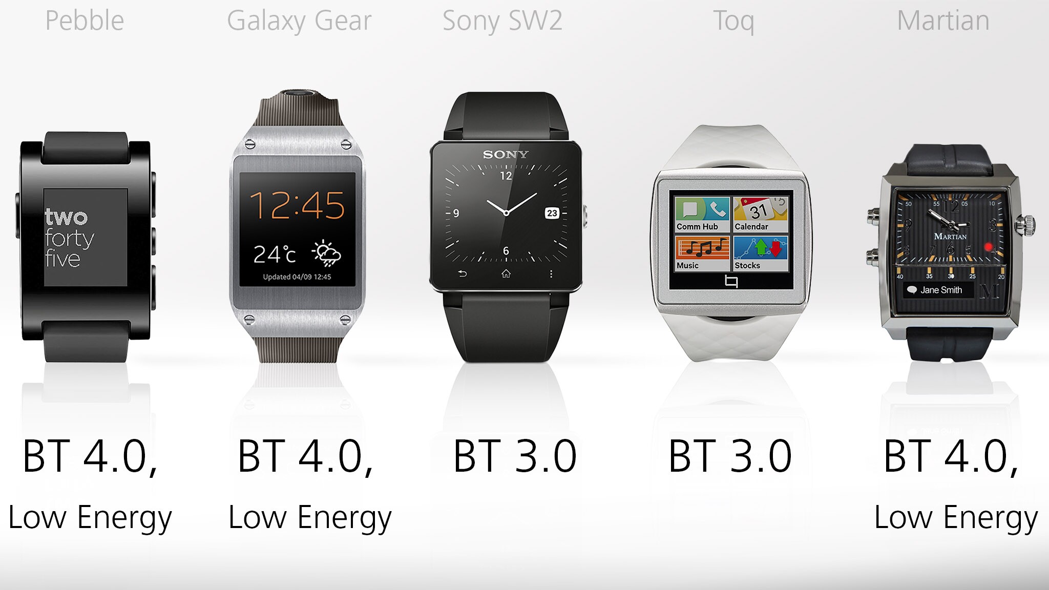 Smart watch compare online clearance