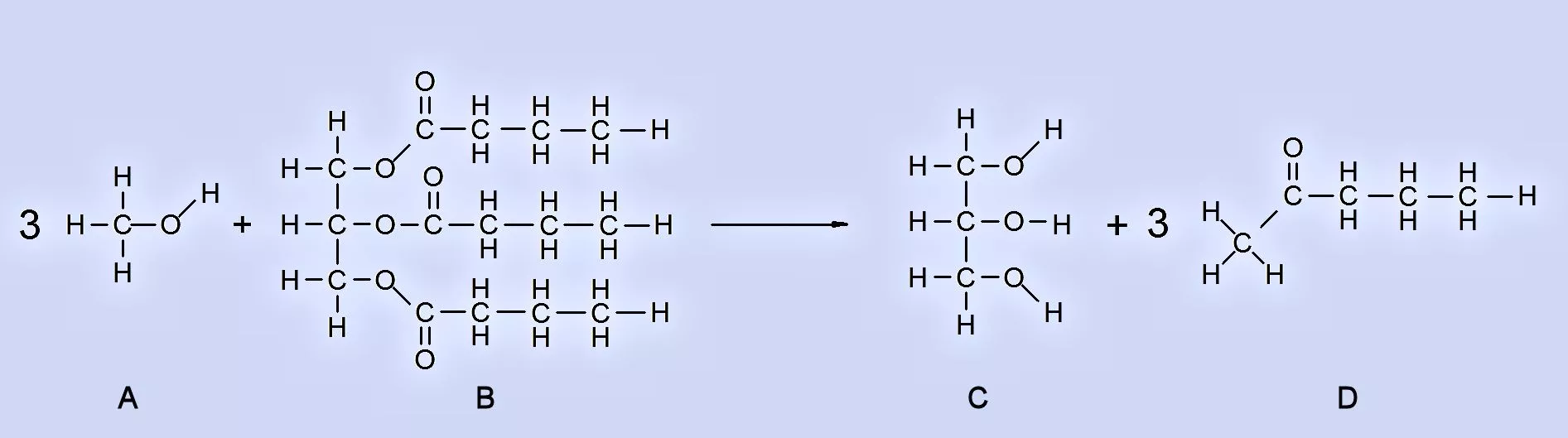 Transesterification converts A (methyl alcohol) and B (vegetable oil) into C (glycerin) and D (biodiesel) (Image: B. Dodson)