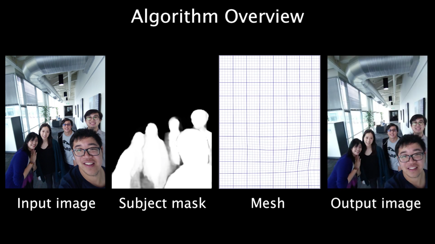 The algorithm identifies subjects, then applies a distortion correction filter only to the subject areas in the photo