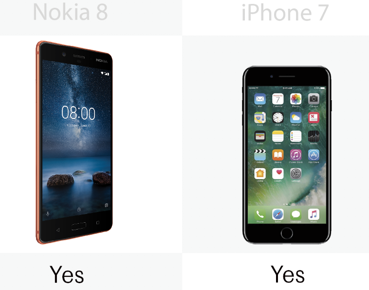 Yes for physical home buttons with fingerprint sensors on both sides