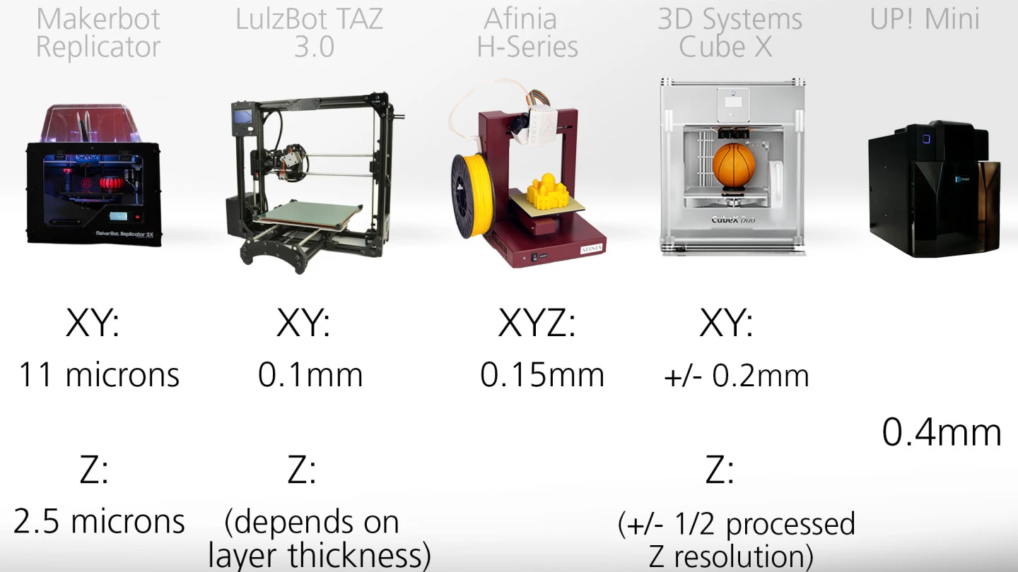 3D printer guide – Print Tolerance