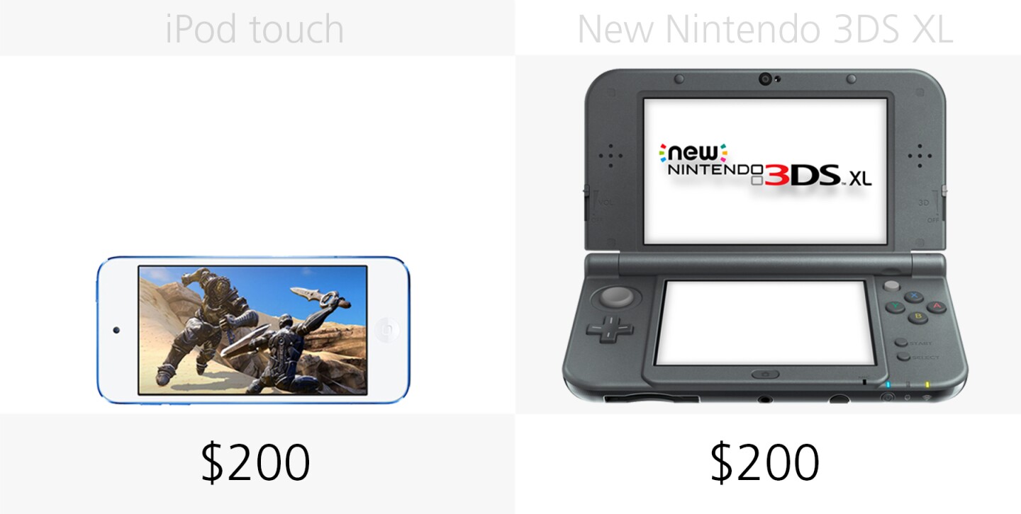Starting price