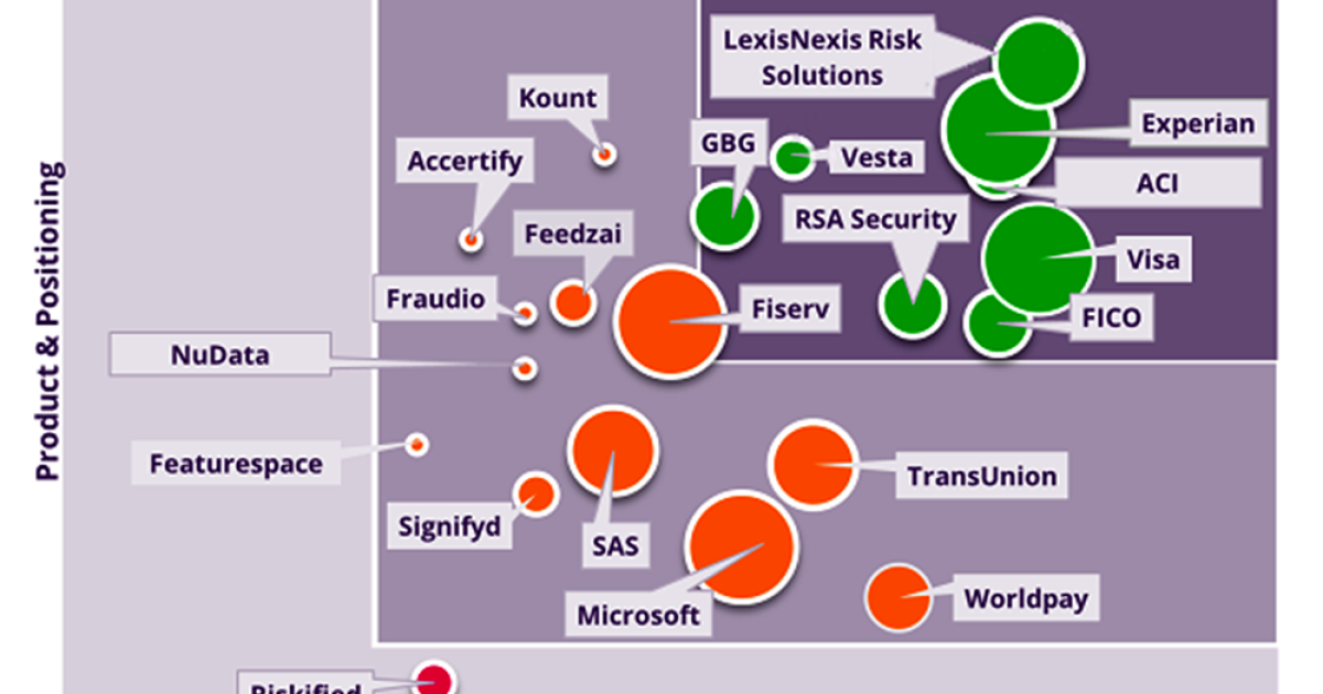 Research report maps Online Payment Fraud Prevention Vendors