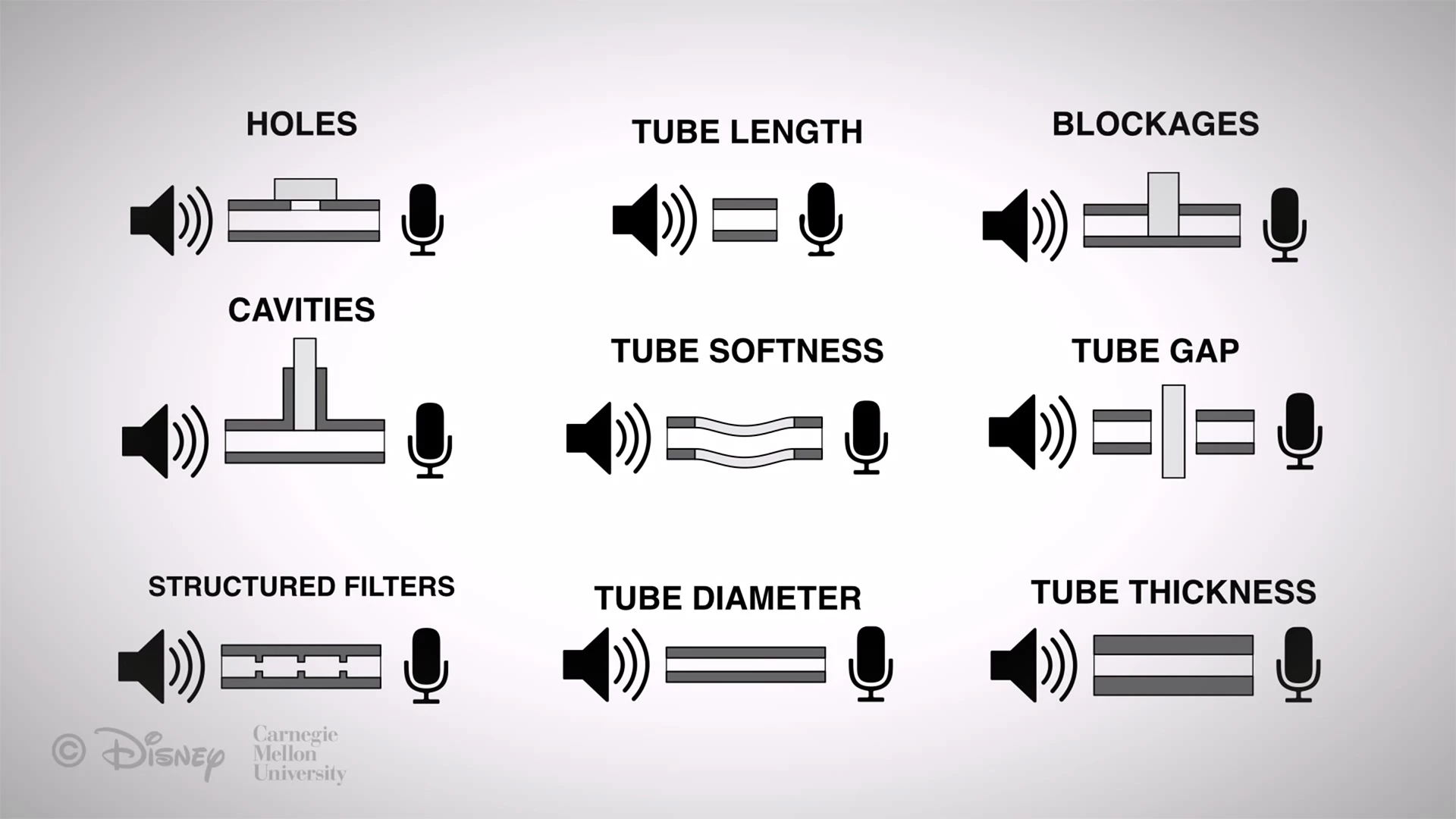 Any action that alters the acoustic frequency – such as changing the length or diameter of the plastic tubes, or blocking holes – triggers a software action on the smartphone