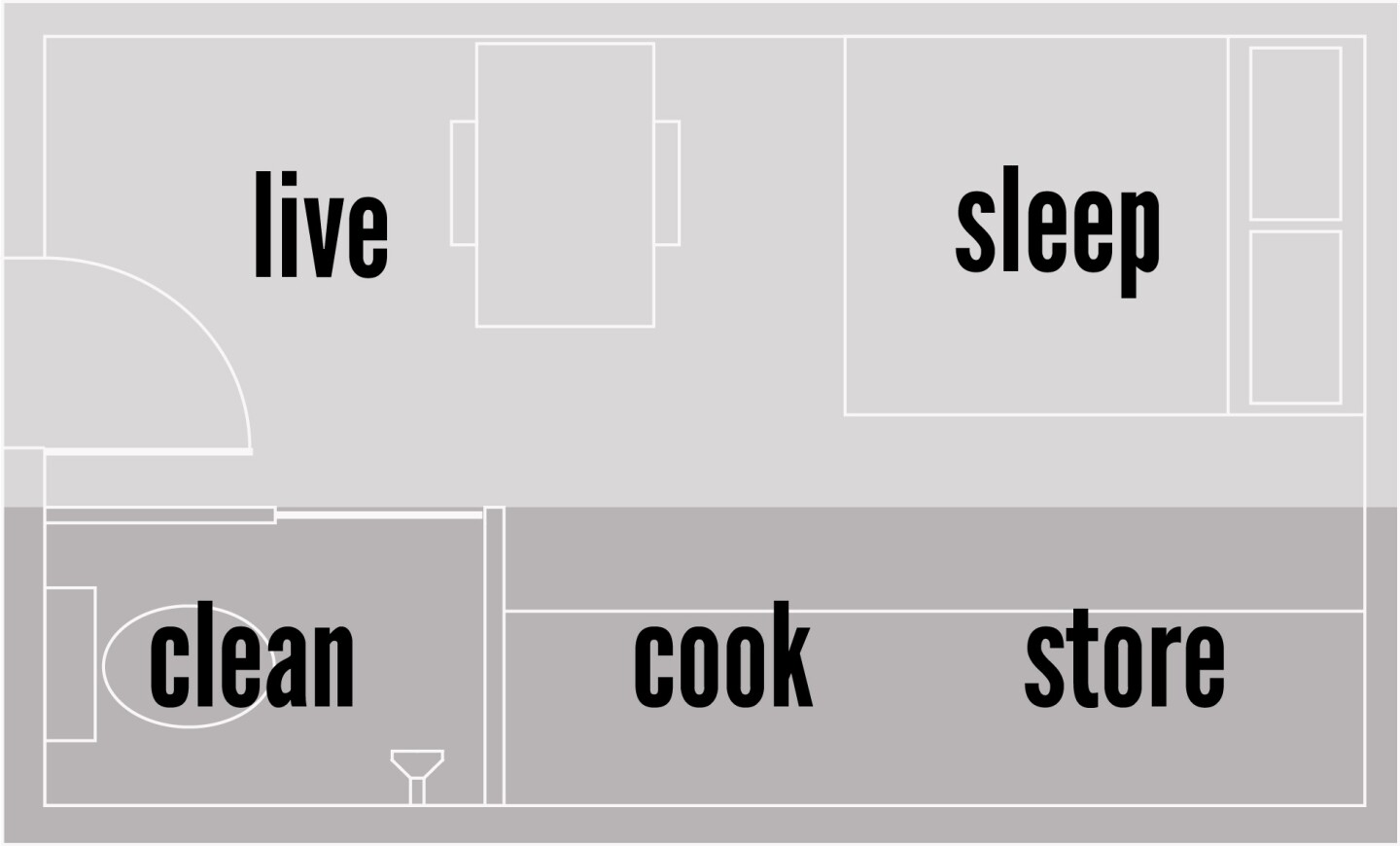 FOUNDhouse has enough room for a bed, kitchen area, bathroom and shower, some storage, and a living area for the two architecture students