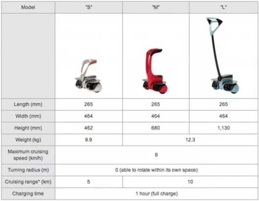 Winglet specs - Click image to enlarge