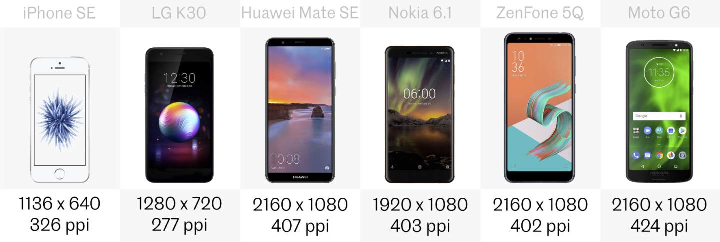 Display resolution